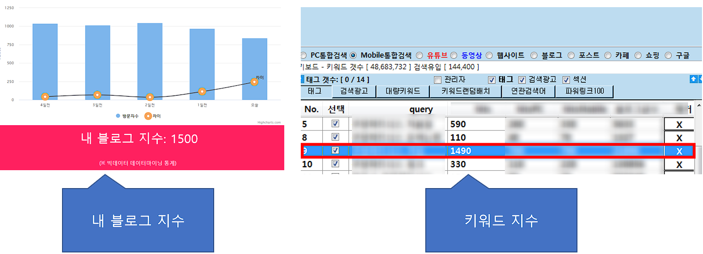 쿠팡파트너스블로그 글써서 수익내는확실한방법